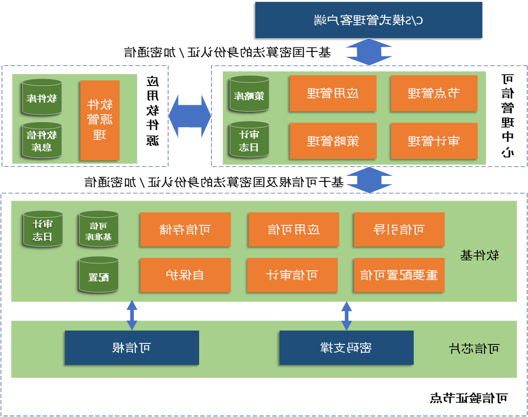 博彩导航网可信计算平台介绍